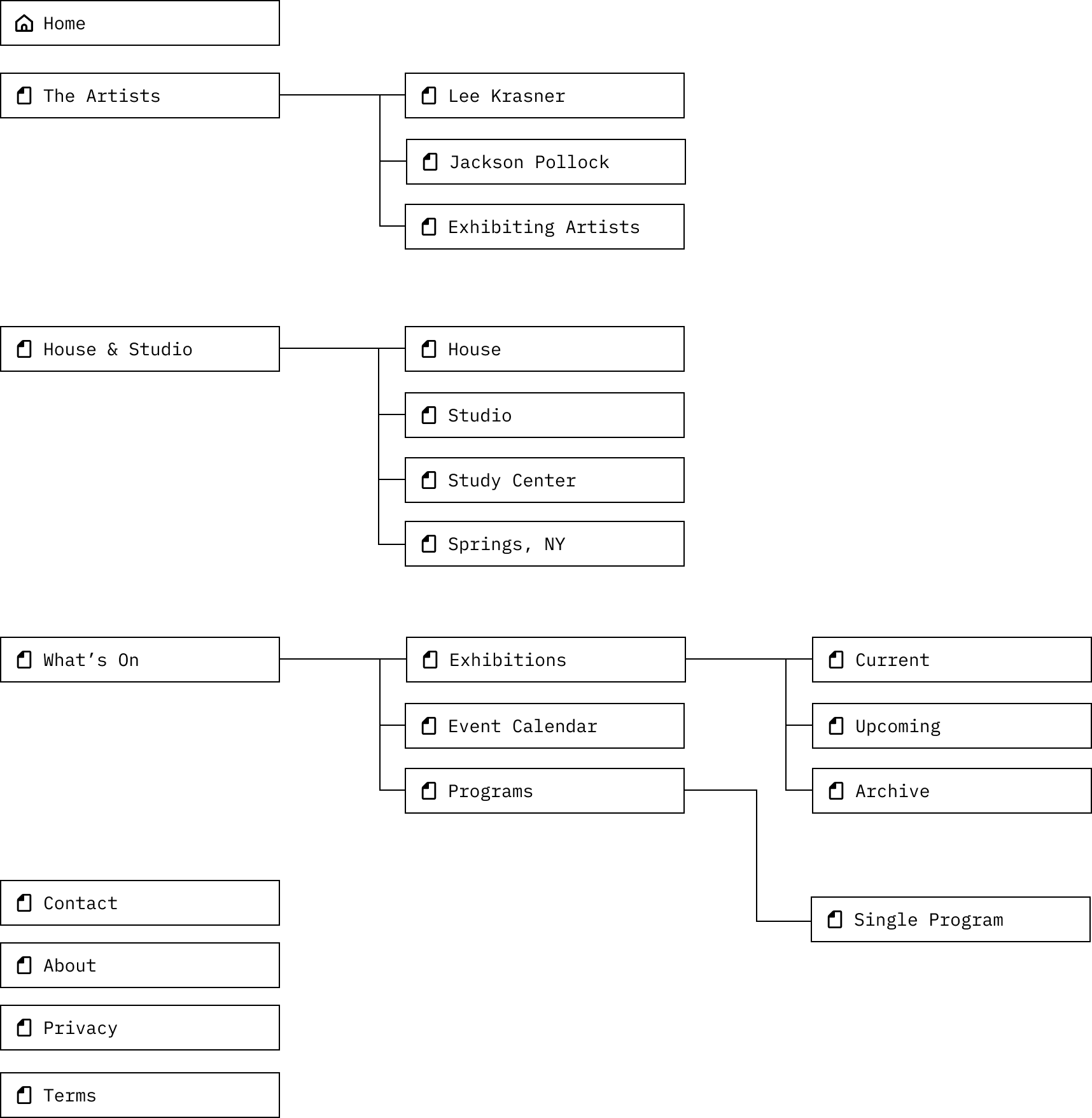 Pollock Krasner House Sitemap